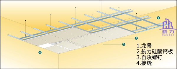 航力硅酸鈣板大幅面吊頂安裝細(xì)節(jié)