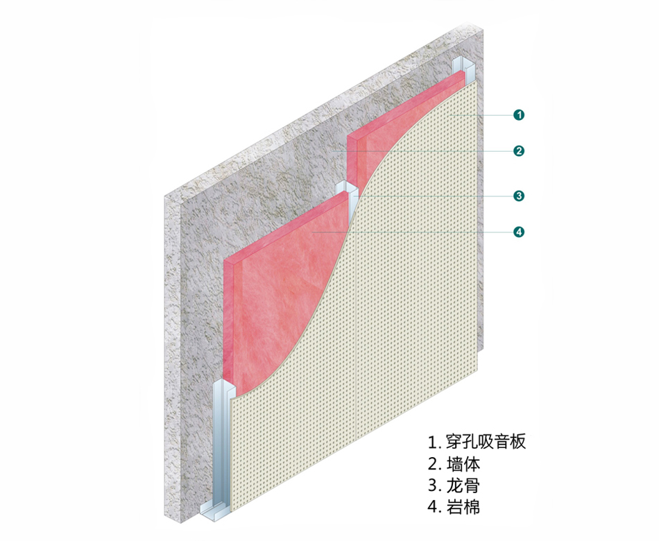 航力吸音隔墻、隔聲降噪隔墻安裝指南。