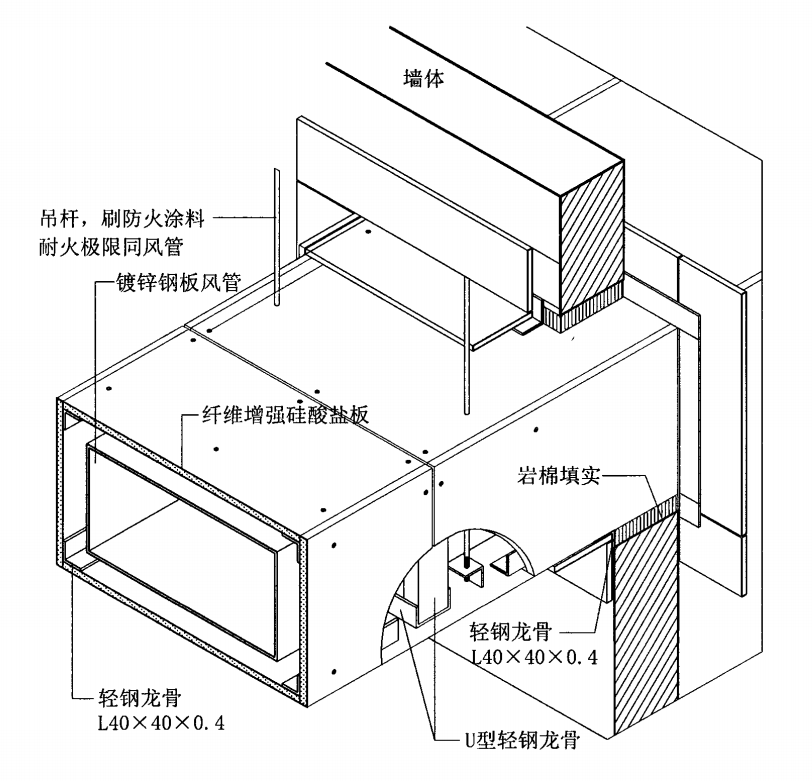 硅酸鹽（鈣）板防火風管系統施工方法